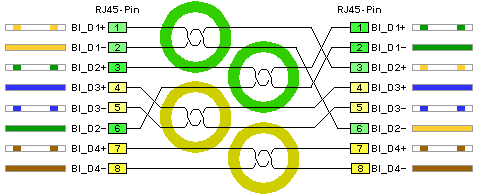 Cross-Link TP-Kabel - Alternativbeschaltung