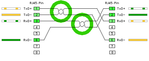 Cross-Link TP-Kabel - Grundbeschaltung