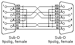 Simple-Null-Kabel