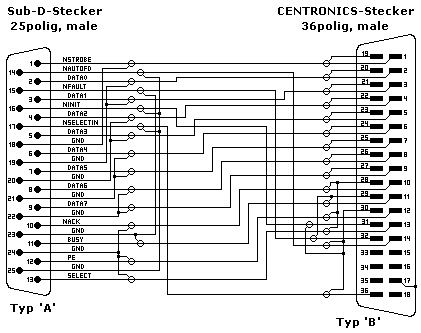 IEEE-1284-Kabel (herkömmliches Centronics-Kabel)