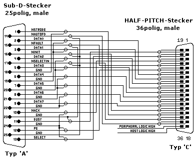 IEEE-1284-Kabel (neuer Half-Pitch-Stecker)