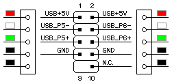 USB-Anschluss auf Asus-Motherboards