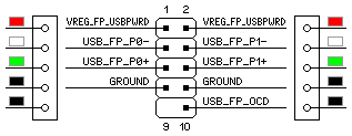 USB-Anschluss auf ECS-Motherboards