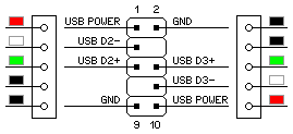 USB-Anschluss auf GigaByte-Motherboards