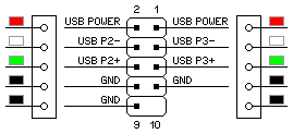 USB-Anschluss auf Jetway-Motherboards