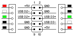 USB-Anschluss auf Shuttle-Motherboards