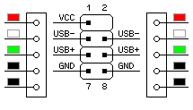 USB-Anschluss auf TMC-Motherboards